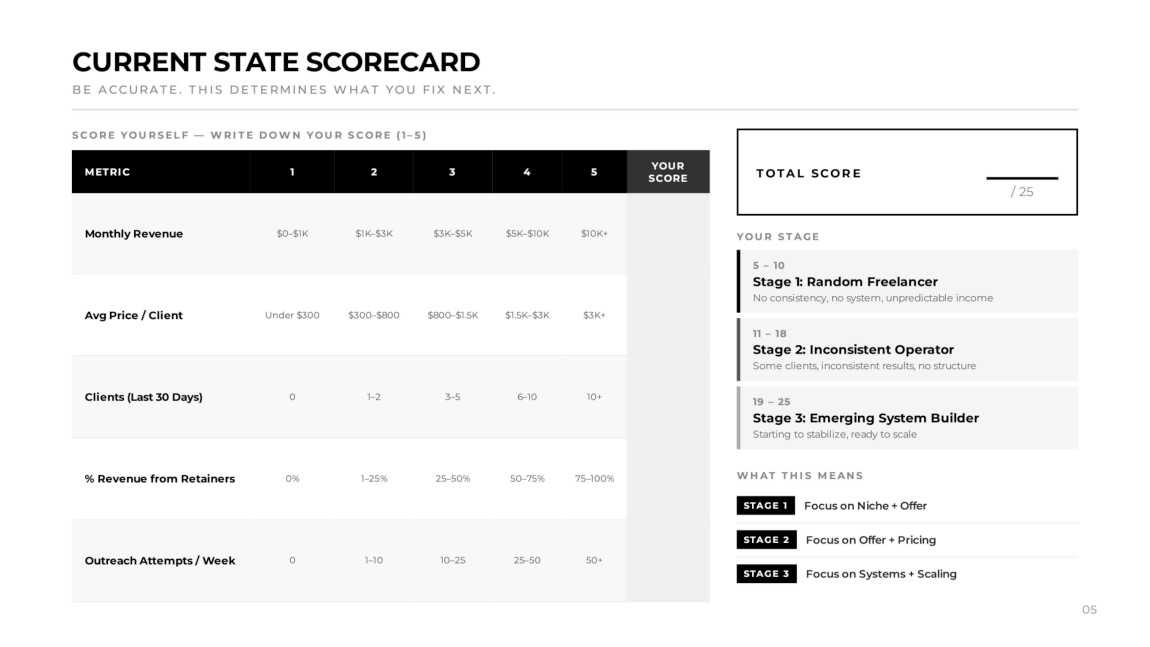 Current State Scorecard
