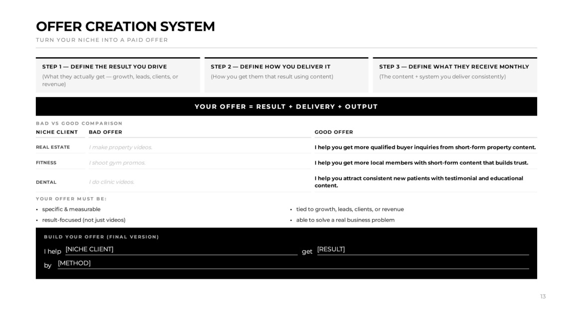 Offer Creation System