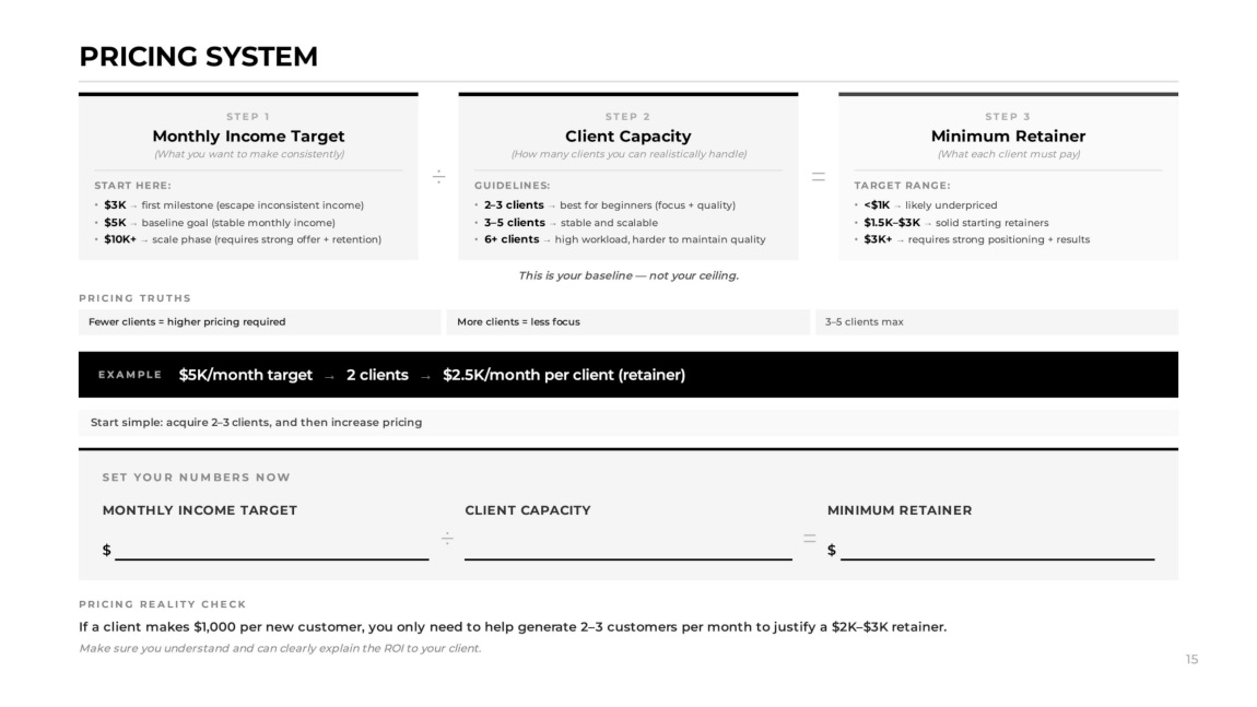 Pricing System
