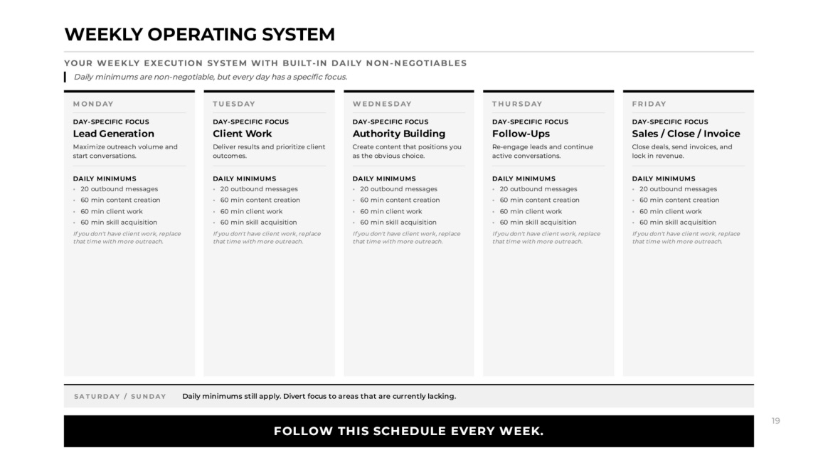 Weekly Operating System